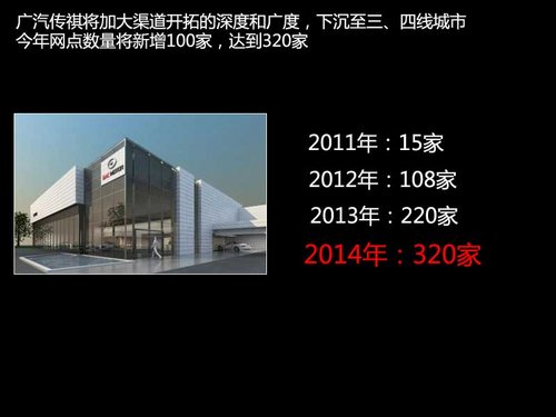 廣汽傳祺新車規(guī)劃 將推出中級(jí)轎車及SUV