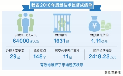 今年河南省將嚴打網絡售假行為