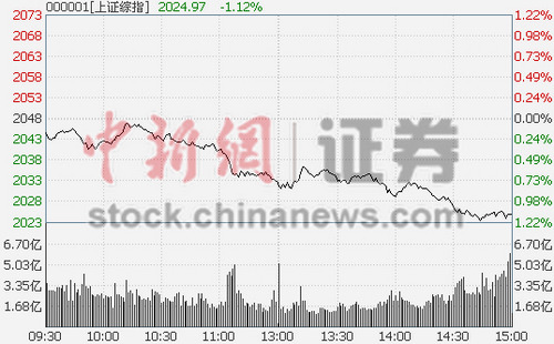ȯ̡Դș(qun)عұP(pn)ָյ1.12%