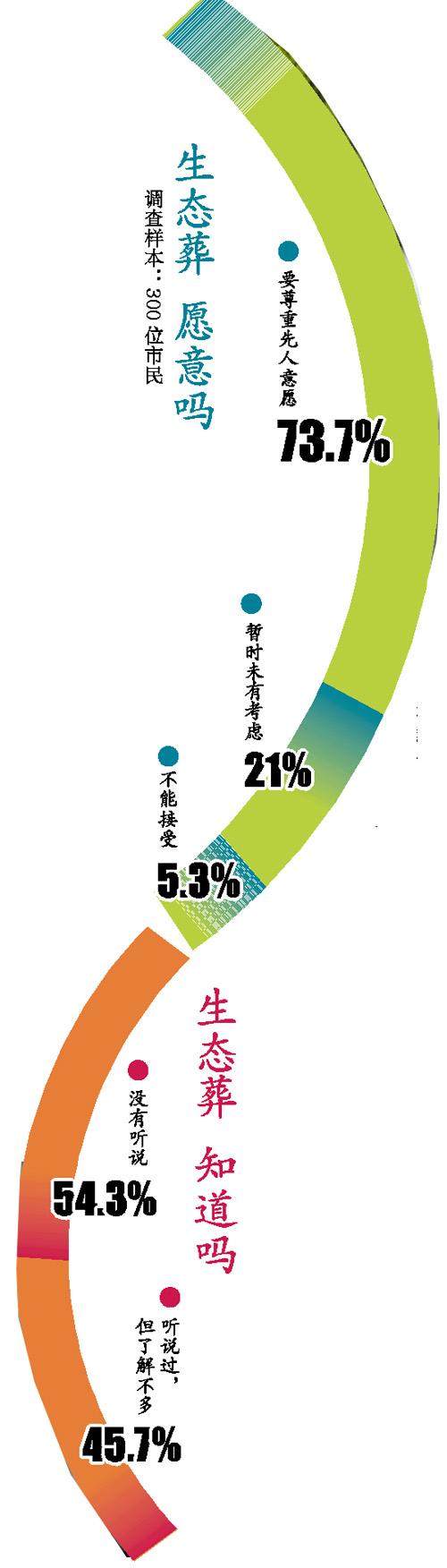 廣州民政部門:炒墓地是非法集資 只會(huì)血本無歸