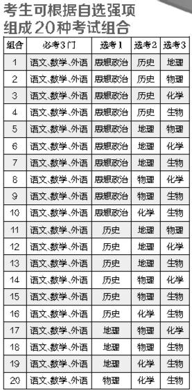 北京高考將實行“3+3”改革方案 文理不再分科