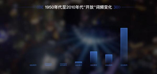 60年的進出口記憶,新華社用40多萬條稿件告訴你