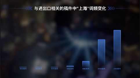 60年的進出口記憶,新華社用40多萬條稿件告訴你