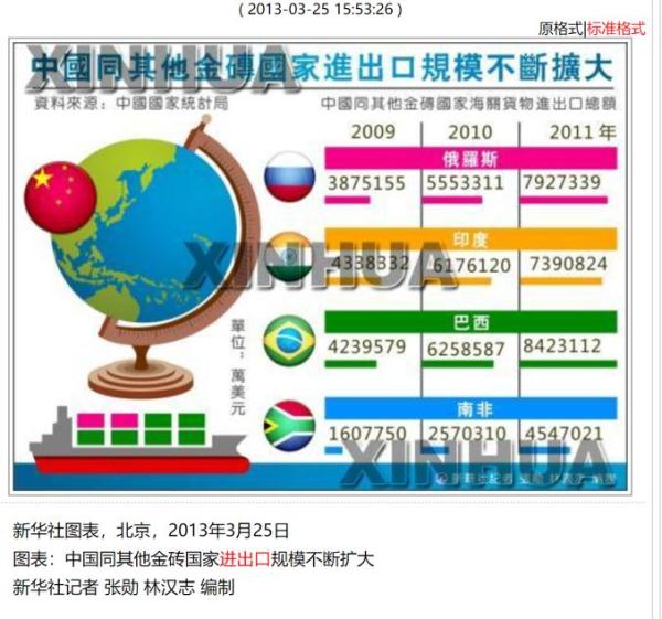 60年的進出口記憶,新華社用40多萬條稿件告訴你