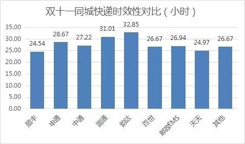 ͬǿfıFcʡHƣwϕrL½SƽrLӽ24Сrͬ\ݔϕrЧoҧڵڶǰRͨƽrЧ26.67Сr