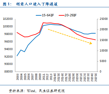 朱振鑫:2015年房地產繞不過的三座大山