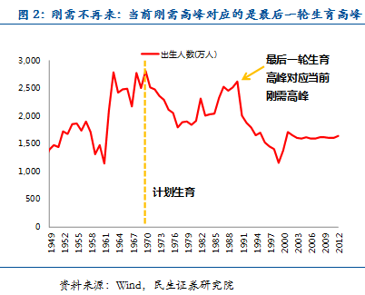 朱振鑫:2015年房地產繞不過的三座大山